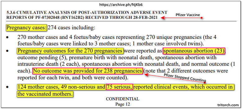 Pfizer Vaccine Pregnancy Side Effects Abortions
