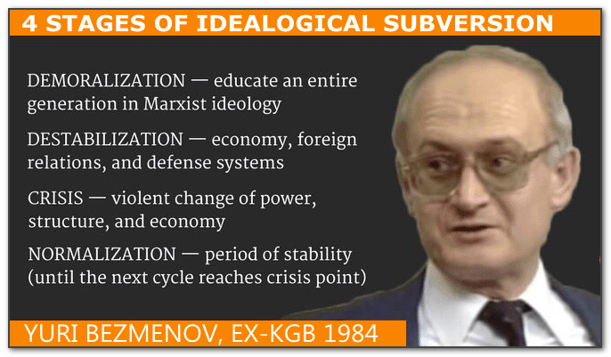 4 stages of idealogical subversion