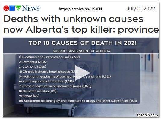 !!UnknownDeathsInAlbertaTopListOfDeaths.png