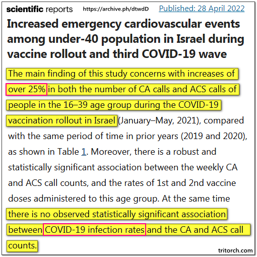 !ERVisitsForHeartProblemsIncreasedByMoreThan25PercentAfterVaccinationInIsrael