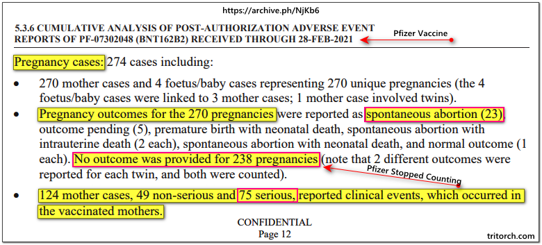 Pfizer Vaccine Pregnancy Side Effects Abortions

