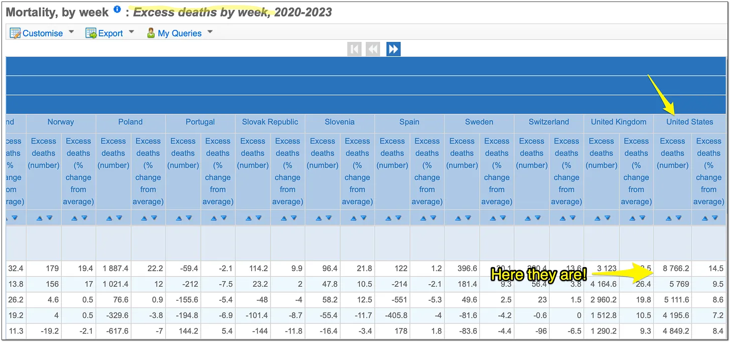 Excess Deaths Skyrocket Insurance 2023